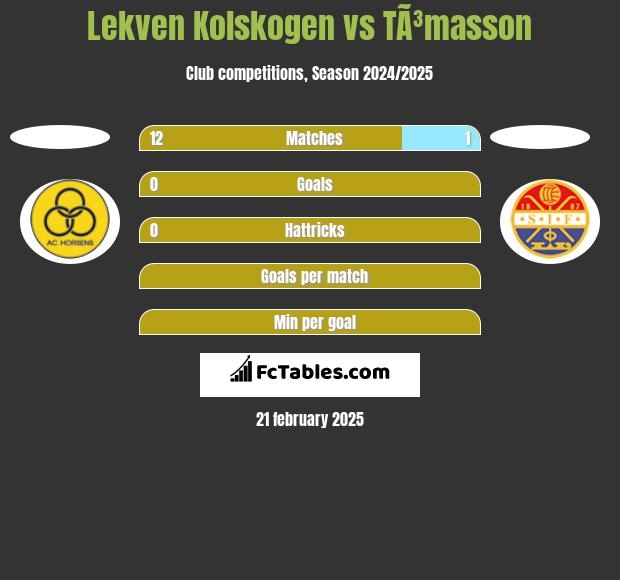 Lekven Kolskogen vs TÃ³masson h2h player stats