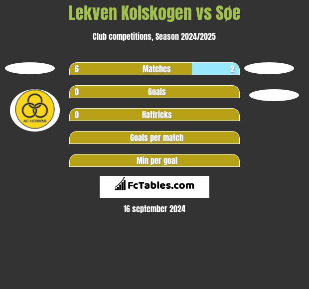 Lekven Kolskogen vs Søe h2h player stats