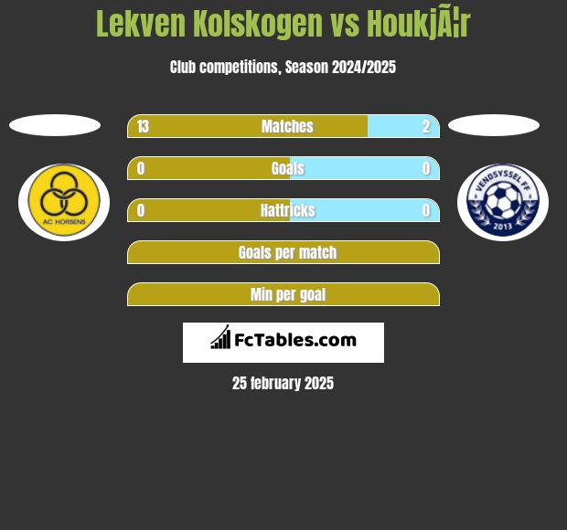 Lekven Kolskogen vs HoukjÃ¦r h2h player stats