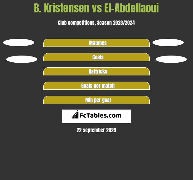 B. Kristensen vs El-Abdellaoui h2h player stats