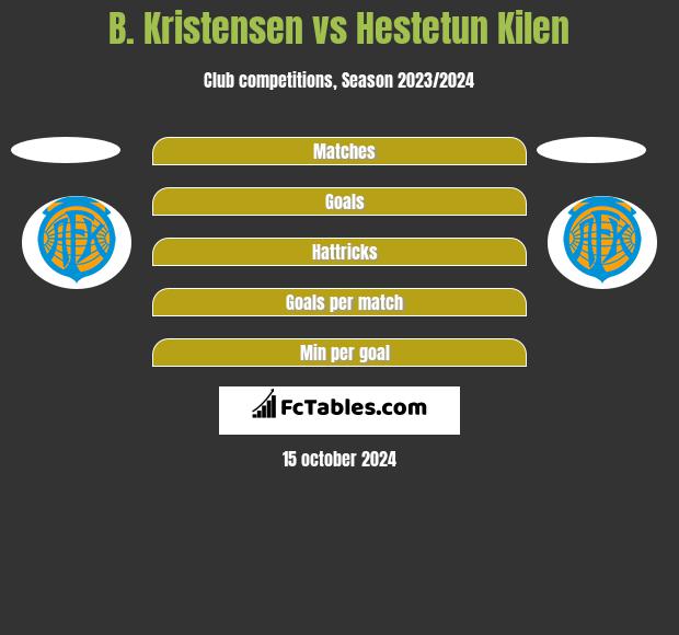 B. Kristensen vs Hestetun Kilen h2h player stats