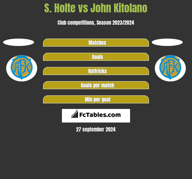 S. Holte vs John Kitolano h2h player stats