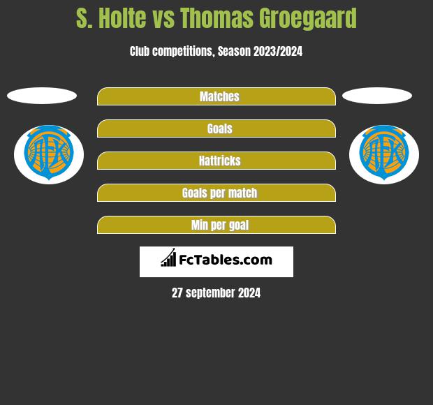 S. Holte vs Thomas Groegaard h2h player stats