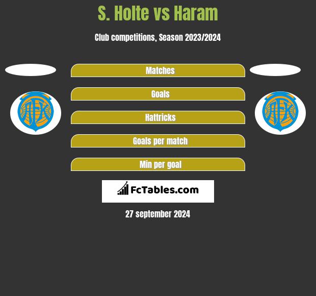 S. Holte vs Haram h2h player stats