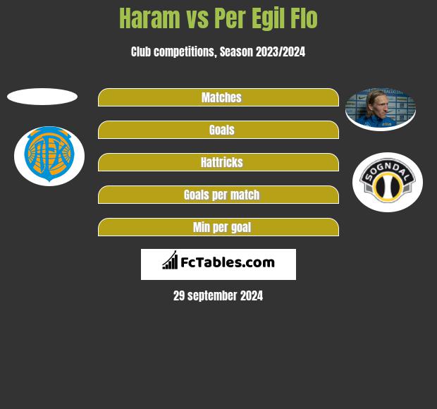 Haram vs Per Egil Flo h2h player stats