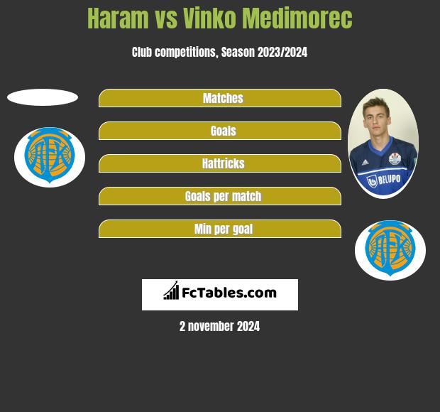 Haram vs Vinko Medimorec h2h player stats