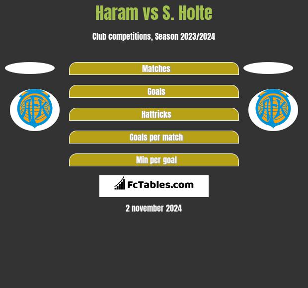 Haram vs S. Holte h2h player stats