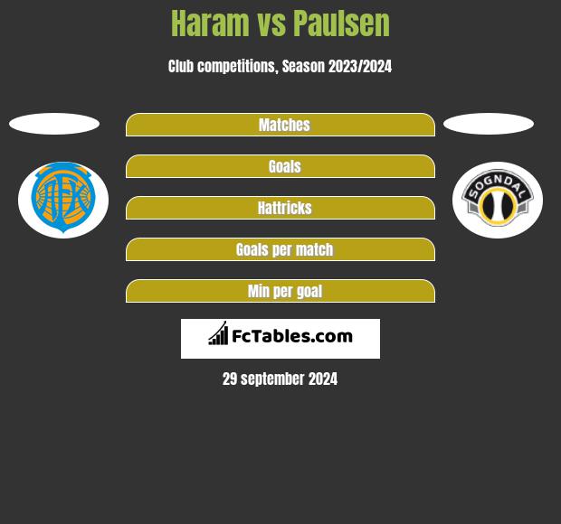 Haram vs Paulsen h2h player stats