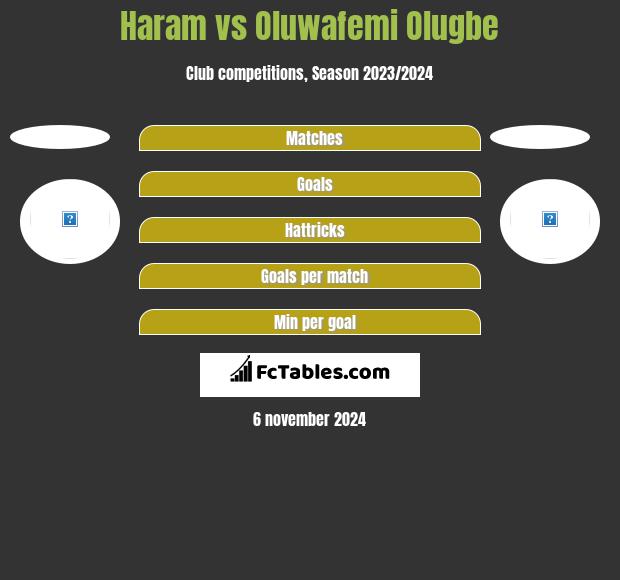 Haram vs Oluwafemi Olugbe h2h player stats