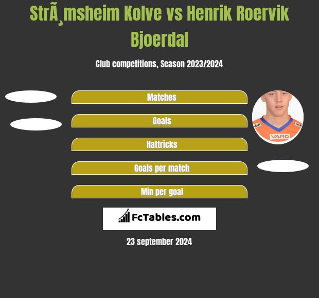 StrÃ¸msheim Kolve vs Henrik Roervik Bjoerdal h2h player stats