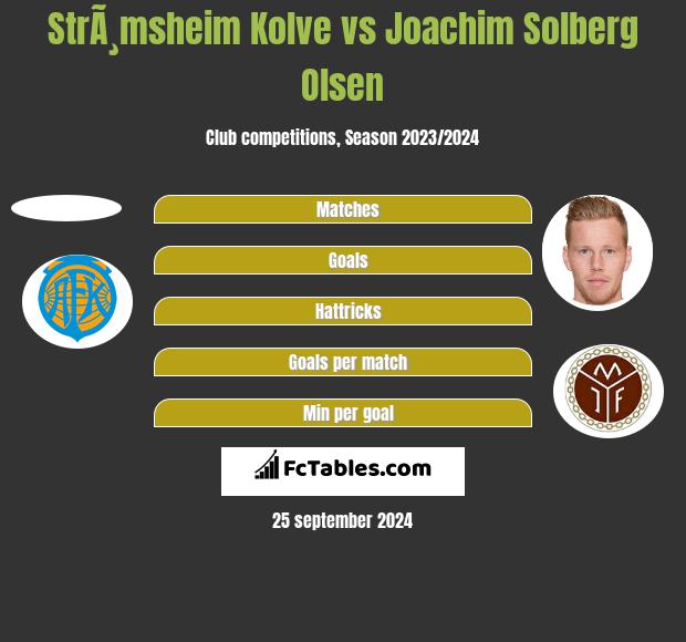 StrÃ¸msheim Kolve vs Joachim Solberg Olsen h2h player stats