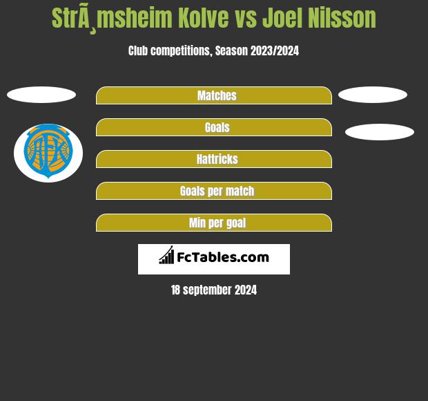 StrÃ¸msheim Kolve vs Joel Nilsson h2h player stats