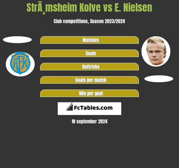 StrÃ¸msheim Kolve vs E. Nielsen h2h player stats