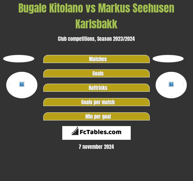 Bugale Kitolano vs Markus Seehusen Karlsbakk h2h player stats