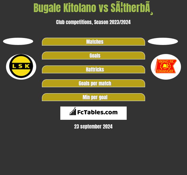 Bugale Kitolano vs SÃ¦therbÃ¸ h2h player stats