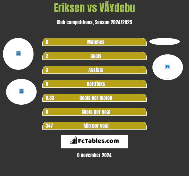 Eriksen vs VÃ¥debu h2h player stats