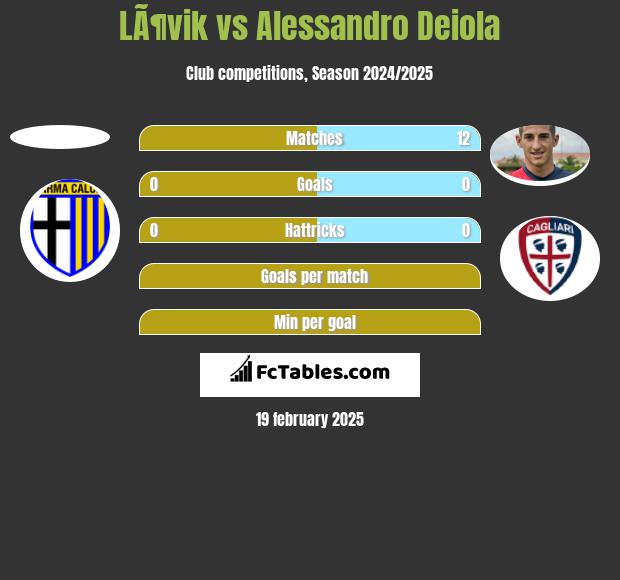 LÃ¶vik vs Alessandro Deiola h2h player stats