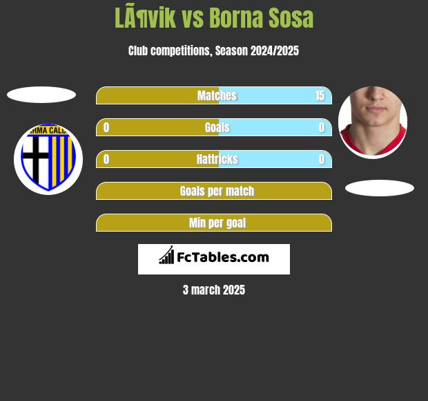 LÃ¶vik vs Borna Sosa h2h player stats