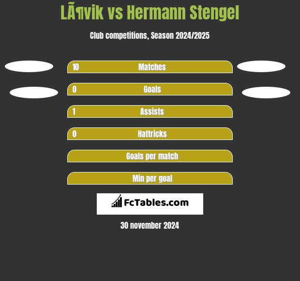 LÃ¶vik vs Hermann Stengel h2h player stats