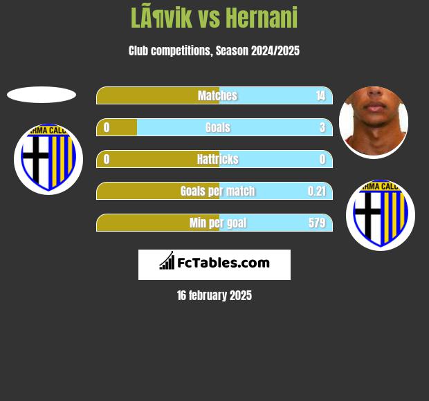 LÃ¶vik vs Hernani h2h player stats