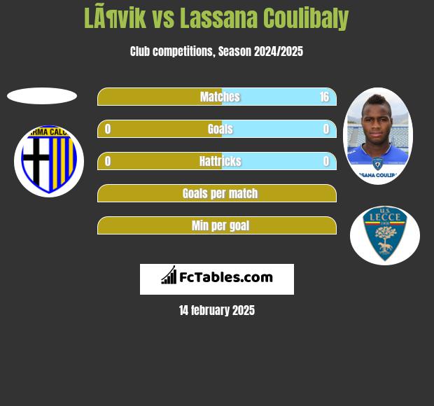 LÃ¶vik vs Lassana Coulibaly h2h player stats