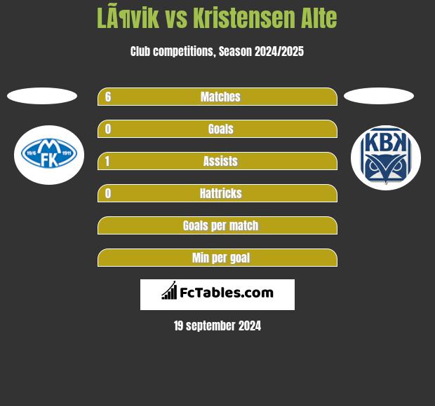 LÃ¶vik vs Kristensen Alte h2h player stats