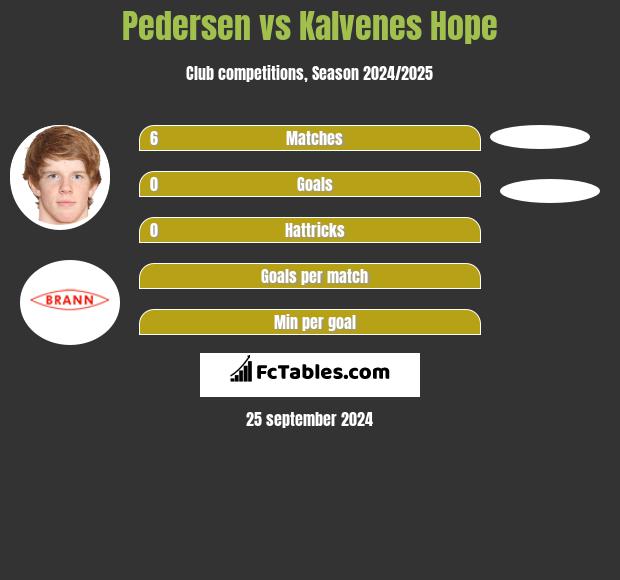 Pedersen vs Kalvenes Hope h2h player stats