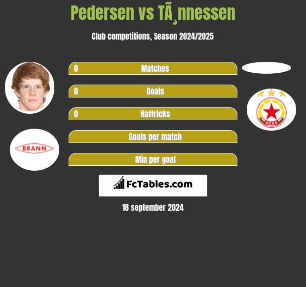 Pedersen vs TÃ¸nnessen h2h player stats