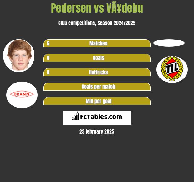 Pedersen vs VÃ¥debu h2h player stats