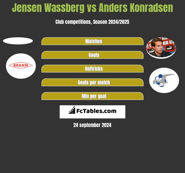 Jensen Wassberg vs Anders Konradsen h2h player stats