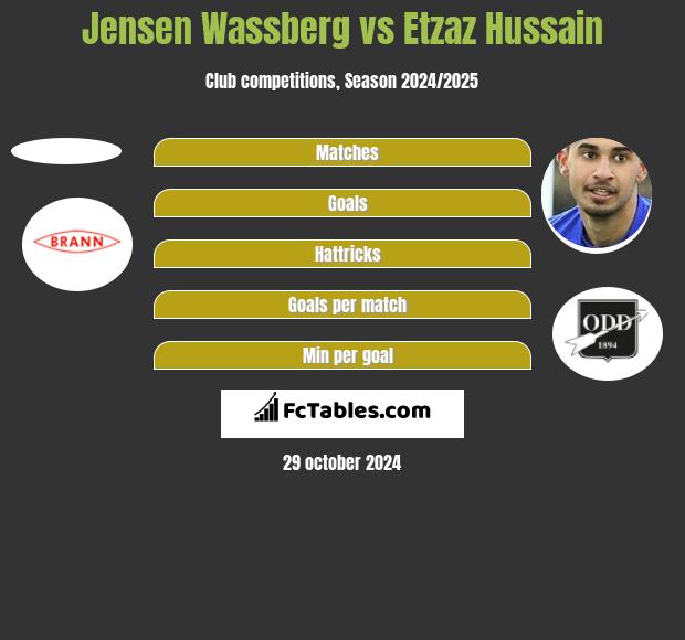 Jensen Wassberg vs Etzaz Hussain h2h player stats