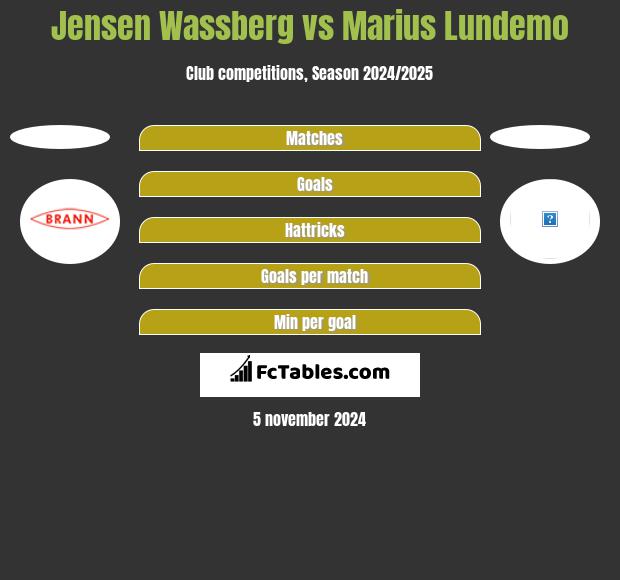 Jensen Wassberg vs Marius Lundemo h2h player stats