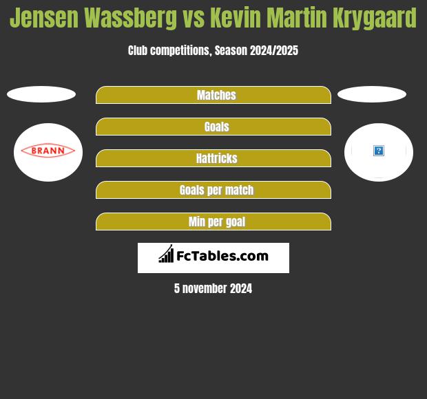 Jensen Wassberg vs Kevin Martin Krygaard h2h player stats