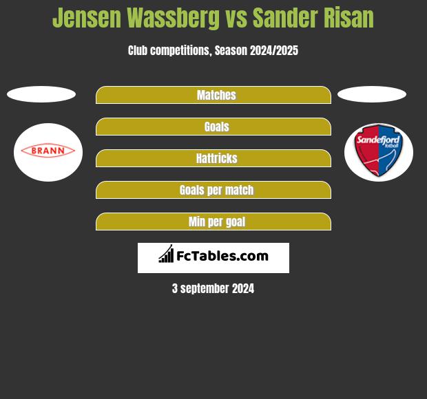 Jensen Wassberg vs Sander Risan h2h player stats