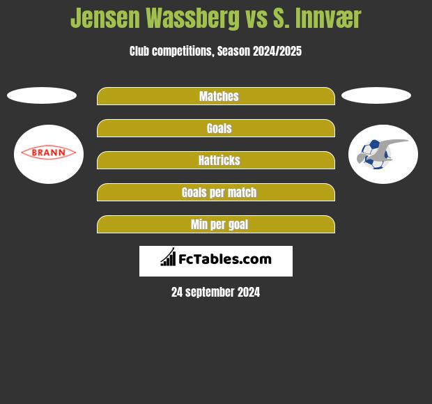 Jensen Wassberg vs S. Innvær h2h player stats