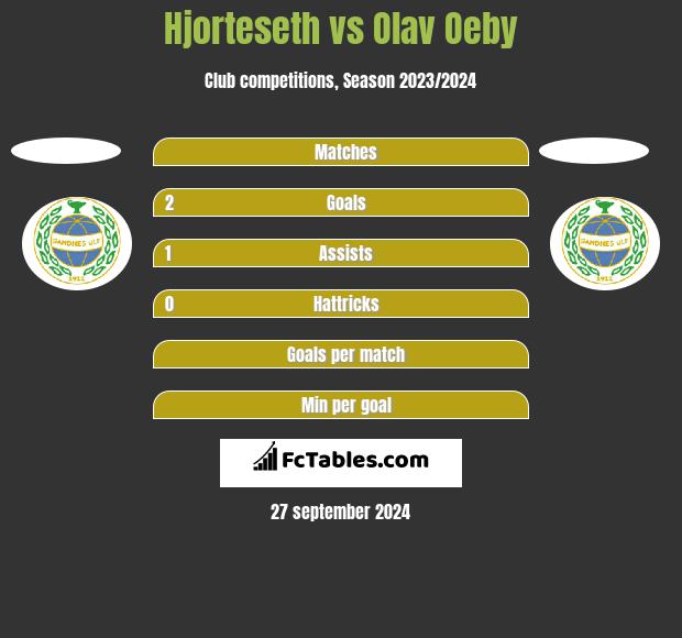 Hjorteseth vs Olav Oeby h2h player stats