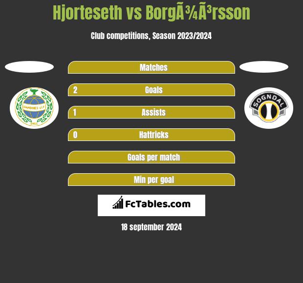 Hjorteseth vs BorgÃ¾Ã³rsson h2h player stats