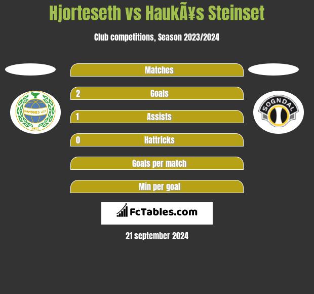 Hjorteseth vs HaukÃ¥s Steinset h2h player stats