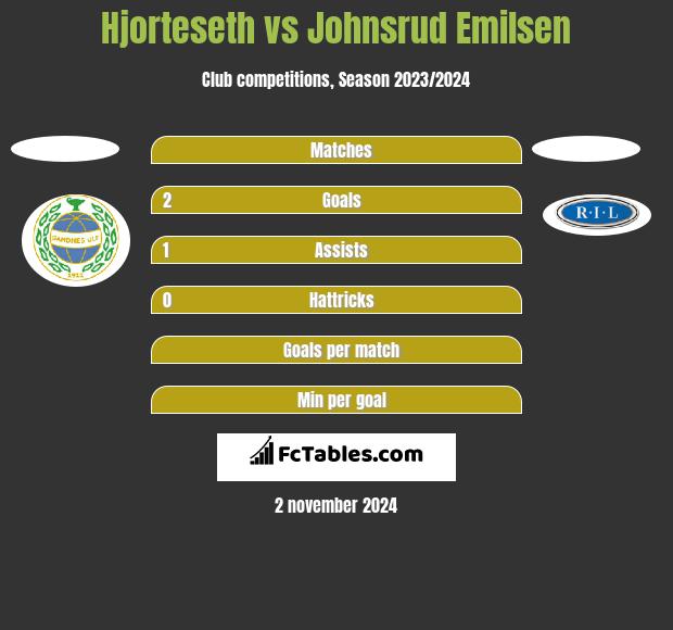 Hjorteseth vs Johnsrud Emilsen h2h player stats