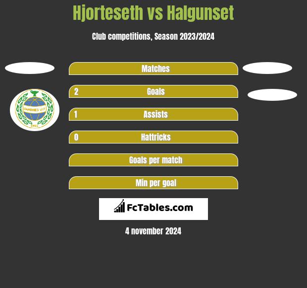 Hjorteseth vs Halgunset h2h player stats