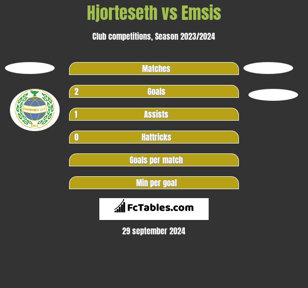 Hjorteseth vs Emsis h2h player stats