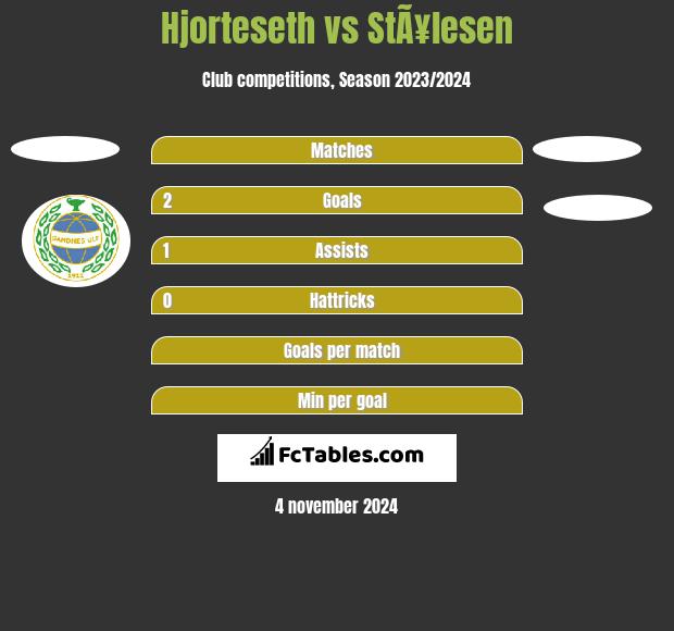 Hjorteseth vs StÃ¥lesen h2h player stats