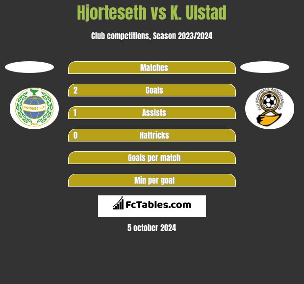 Hjorteseth vs K. Ulstad h2h player stats