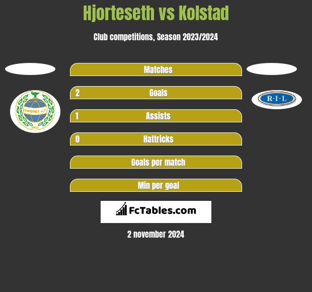 Hjorteseth vs Kolstad h2h player stats