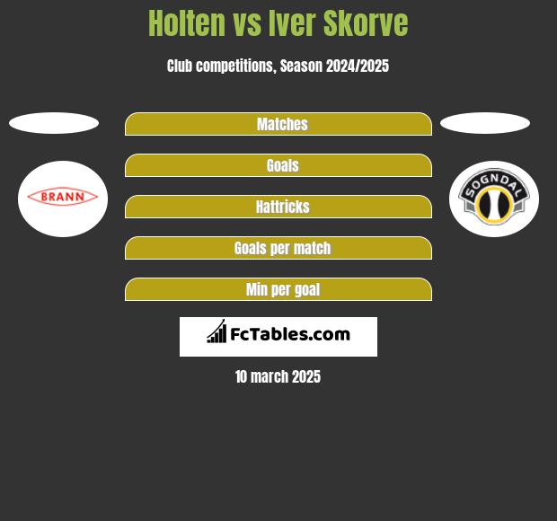 Holten vs Iver Skorve h2h player stats