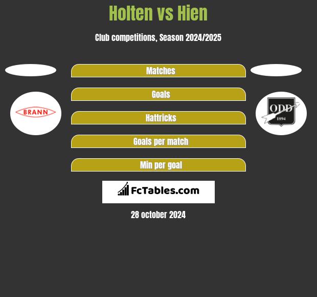 Holten vs Hien h2h player stats