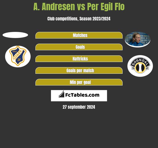 A. Andresen vs Per Egil Flo h2h player stats