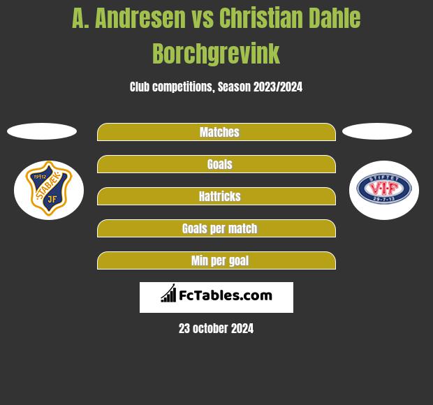 A. Andresen vs Christian Dahle Borchgrevink h2h player stats