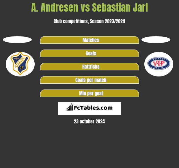 A. Andresen vs Sebastian Jarl h2h player stats