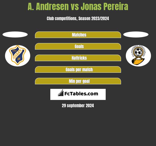 A. Andresen vs Jonas Pereira h2h player stats